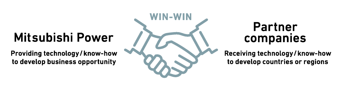 PARTNERSHIP - Global value co-creation