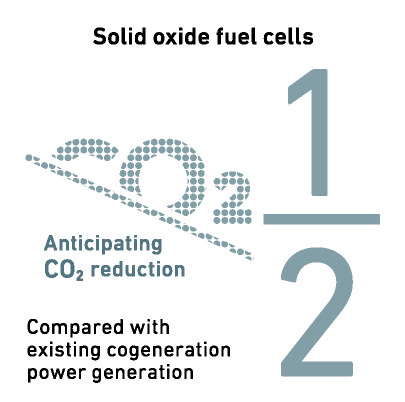 Solid oxide fuel cells