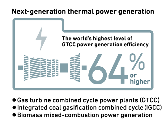 Next-generation thermal power generation