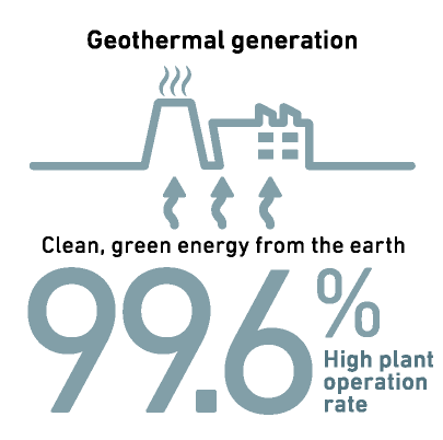 Geothermal generation