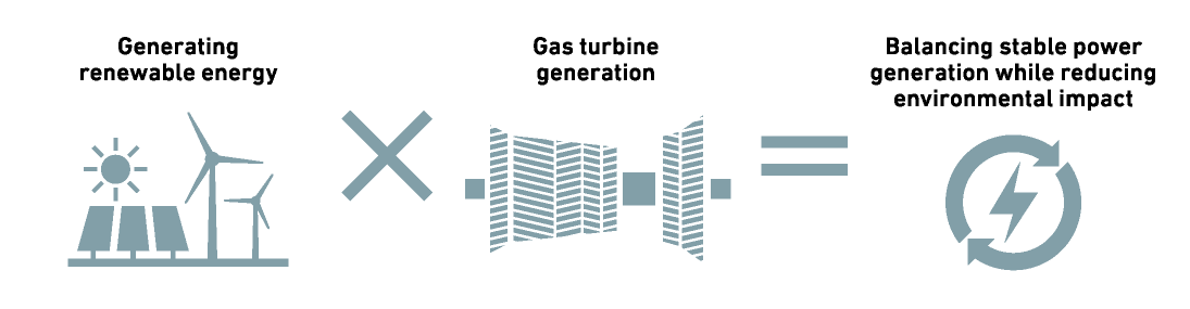 PROSPERITY - Coexisting with renewable energy