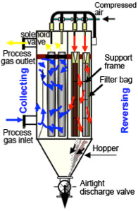 Mitsubishi Heavy Industries Power Environmental Solutions | Dust ...