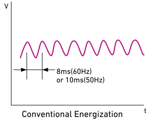 Conventional Enegization