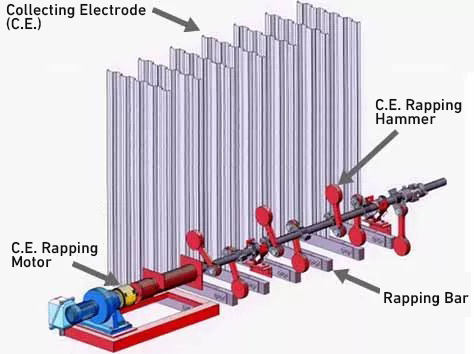 رسوب دهنده الکترواستاتیک نوع خشک