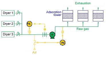 Lower Vane Control System