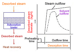 Exhaust Heat Recovery Adaptive to Usage Goals Effective Resources Utilization