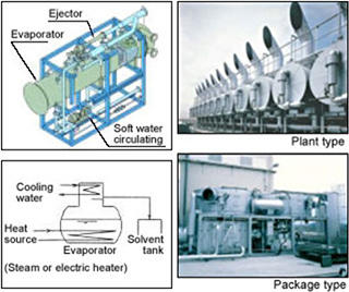 Solvent recovery equipment