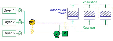 Blower Revolution Control System