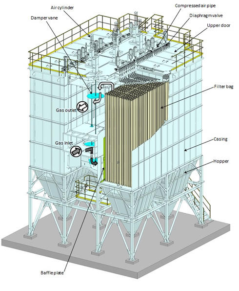 Filter Bags  Industrial Filter Systems