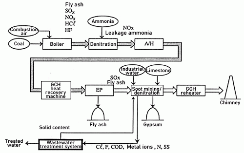 Overall system configuration