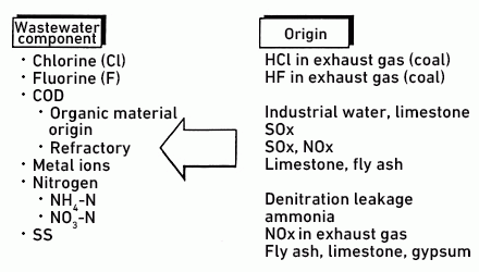 Origins of wastewater components