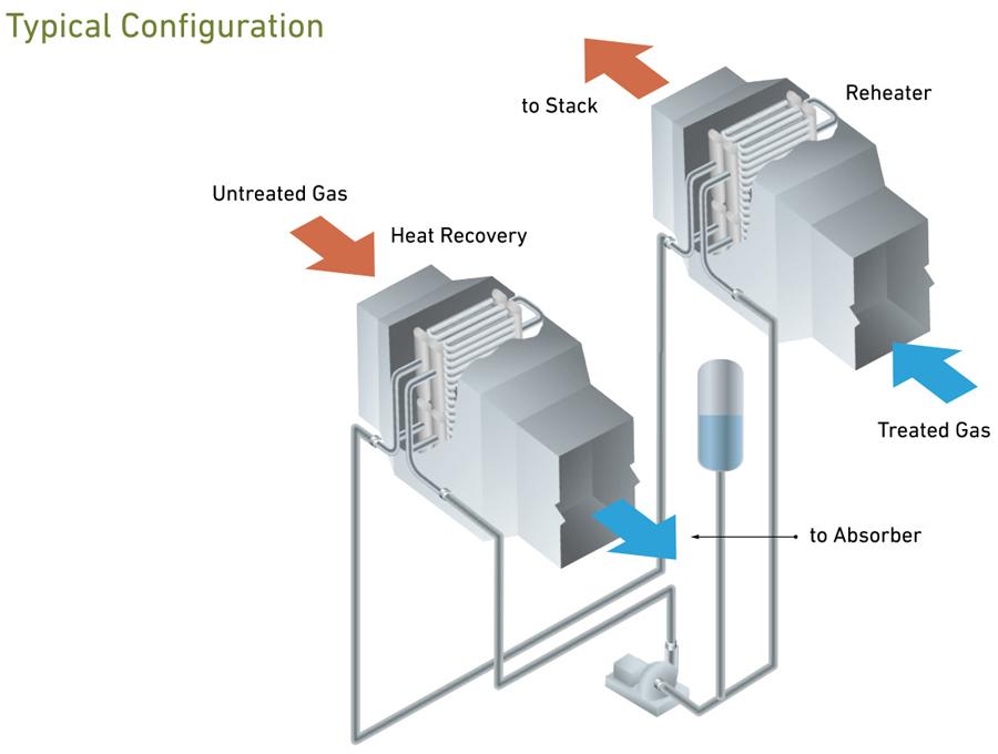 Typical Configuration