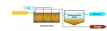 System introduction flow