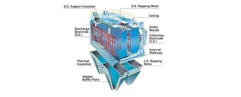 Internal structure