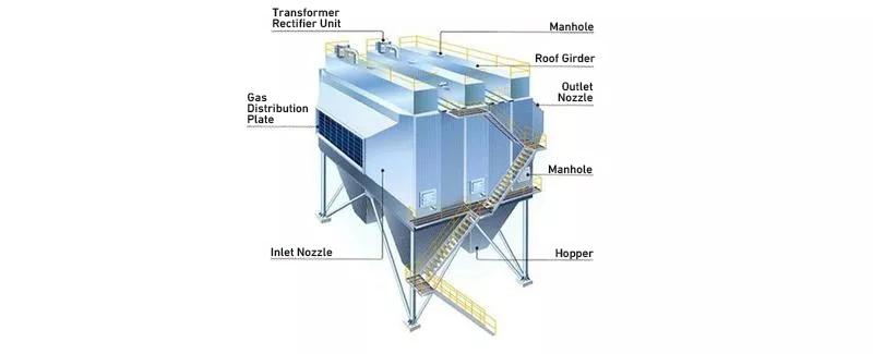 External structure