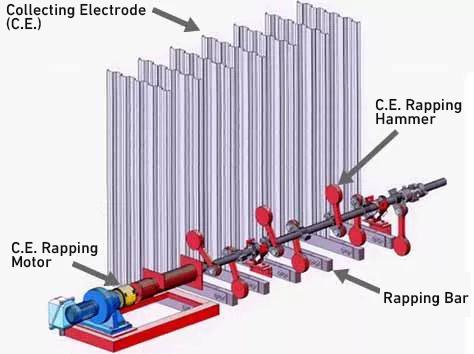 Dry type electrostatic precipitator