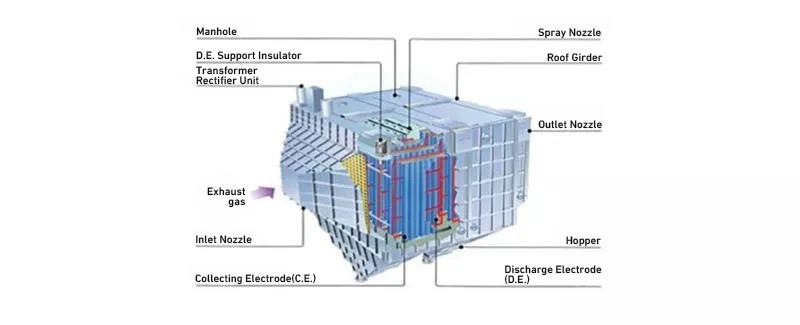Internal structure
