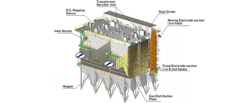Structure of a moving electrode type electrostatic precipitator