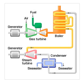 Mitsubishi Heavy Industries Power Maintenance Service, Co., Ltd ...