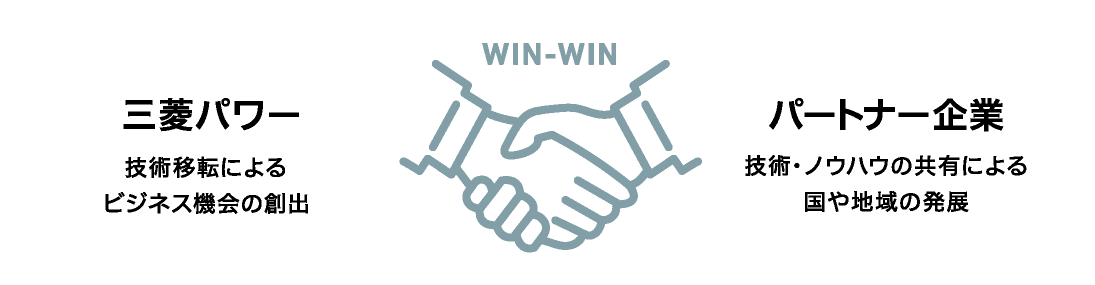 PARTNERSHIP グローバルな価値共創