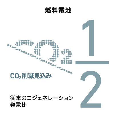 燃料電池