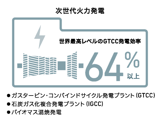 次世代火力発電