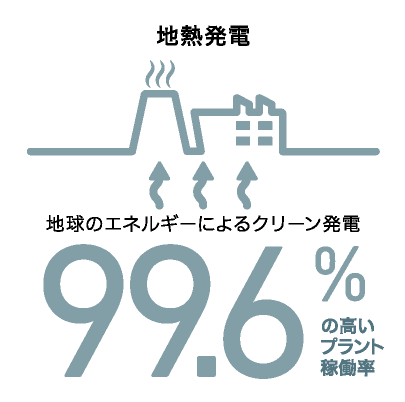 地熱発電