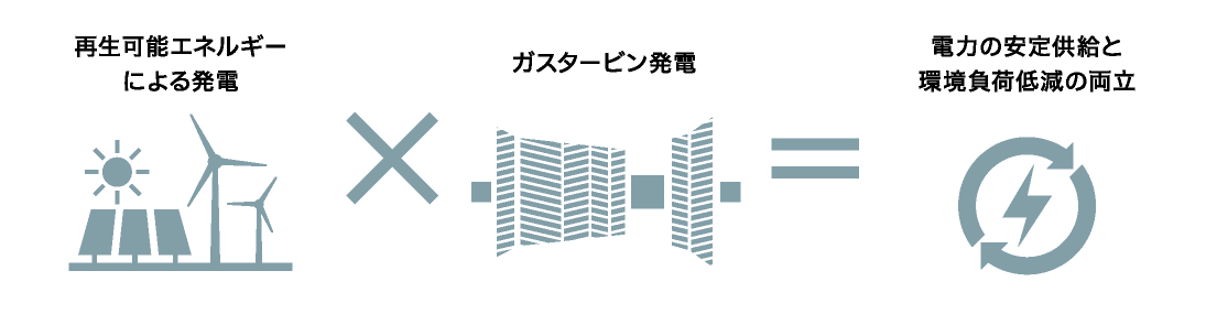 PROSPERITY 再生可能エネルギーとの共存
