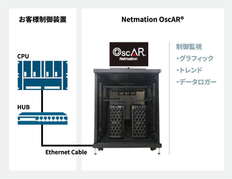 シンプルなシステム構成