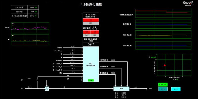 PIDオンライン最適化機能