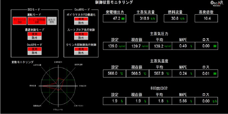 制御状態モニタリング