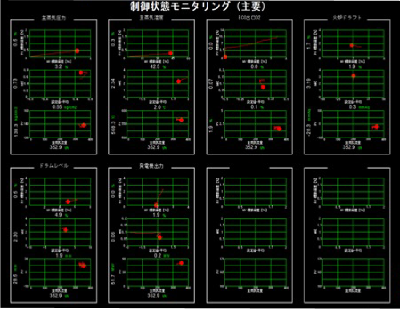 制御状態モニタリング