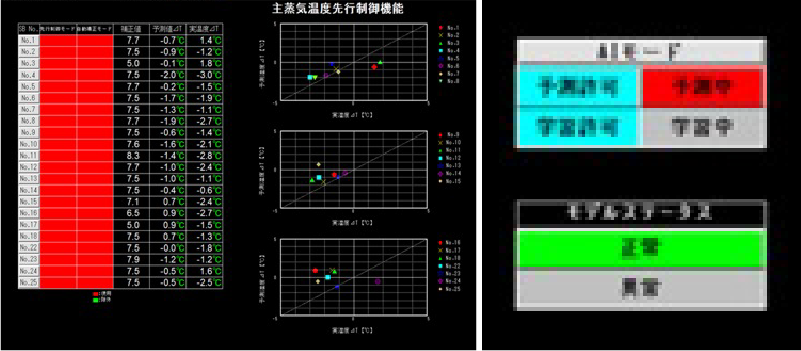 AIによる補正機能