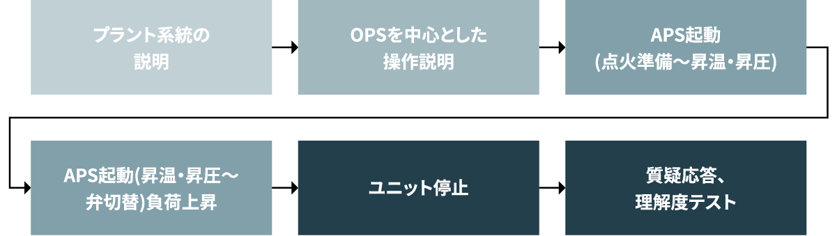 プラント運転訓練講座内容例