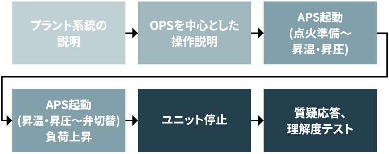 プラント運転訓練講座内容例