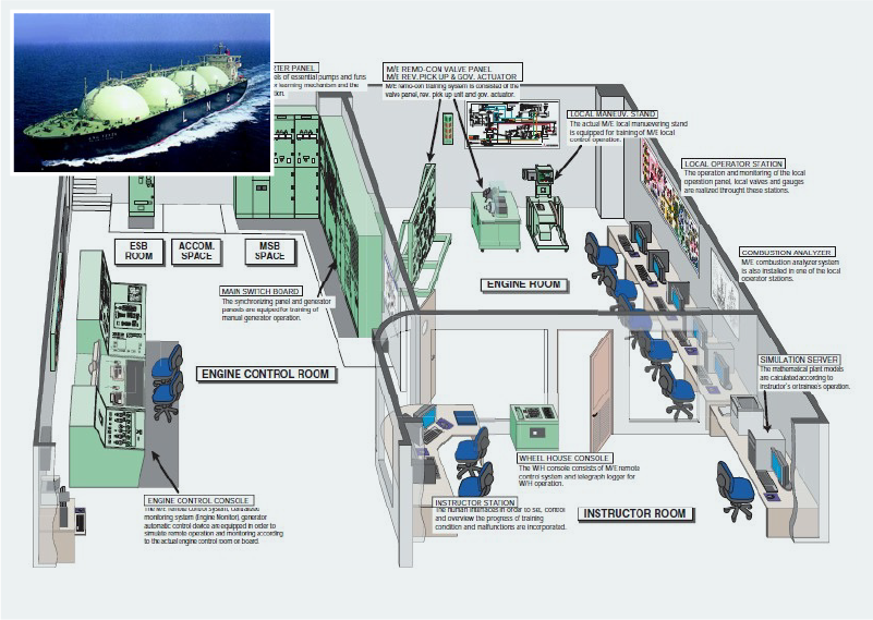船舶向けディーゼルエンジンシミュレータ