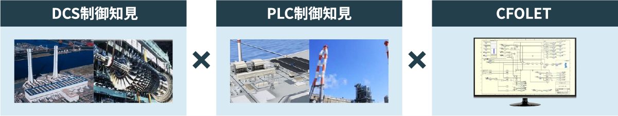 PLC＋CFOLET®を利用した他社製 DCS 制御装置更新