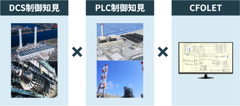 PLC＋CFOLET®を利用した他社製 DCS 制御装置更新