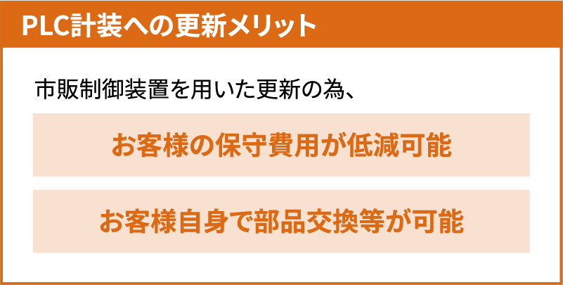 発電プラント付帯設備等