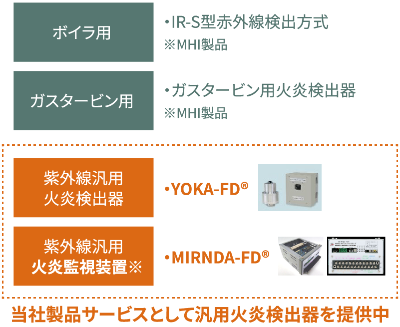 火炎検出器ラインナップ