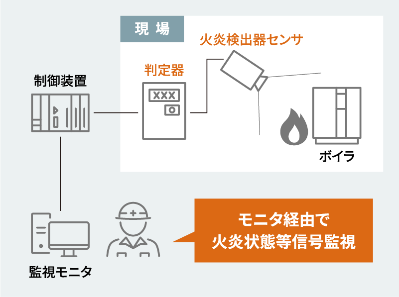 システム構成イメージ