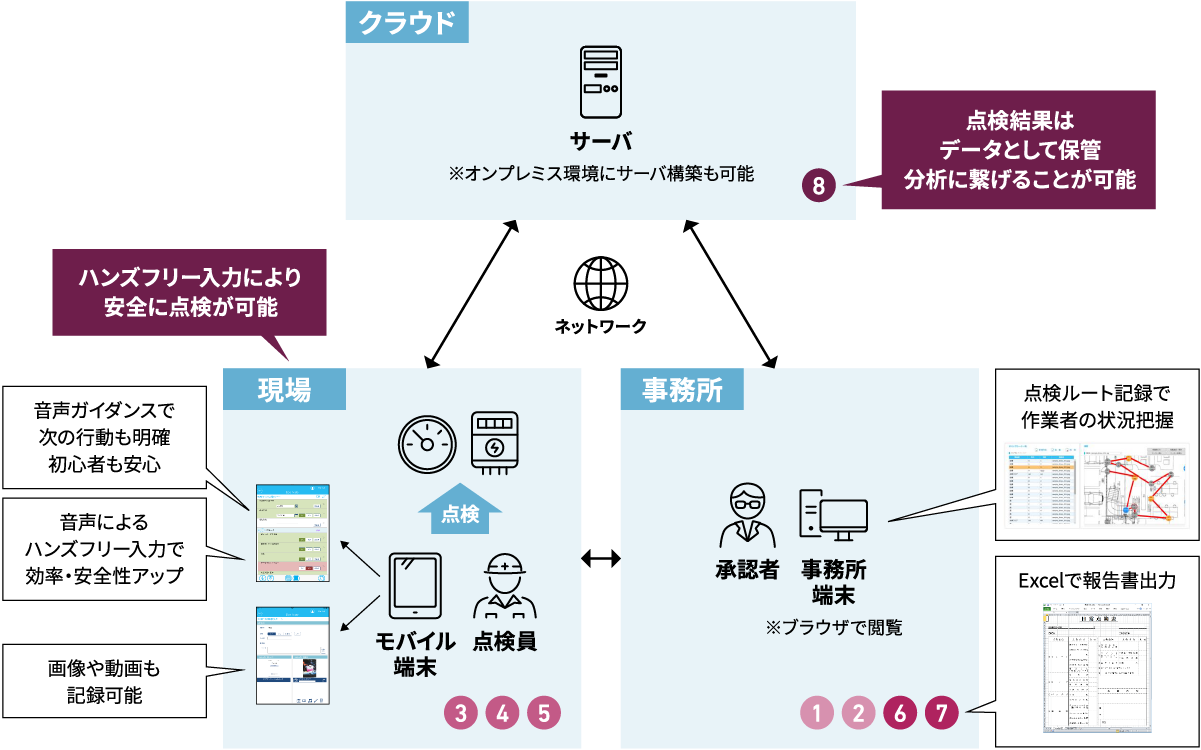 システム構成イメージ