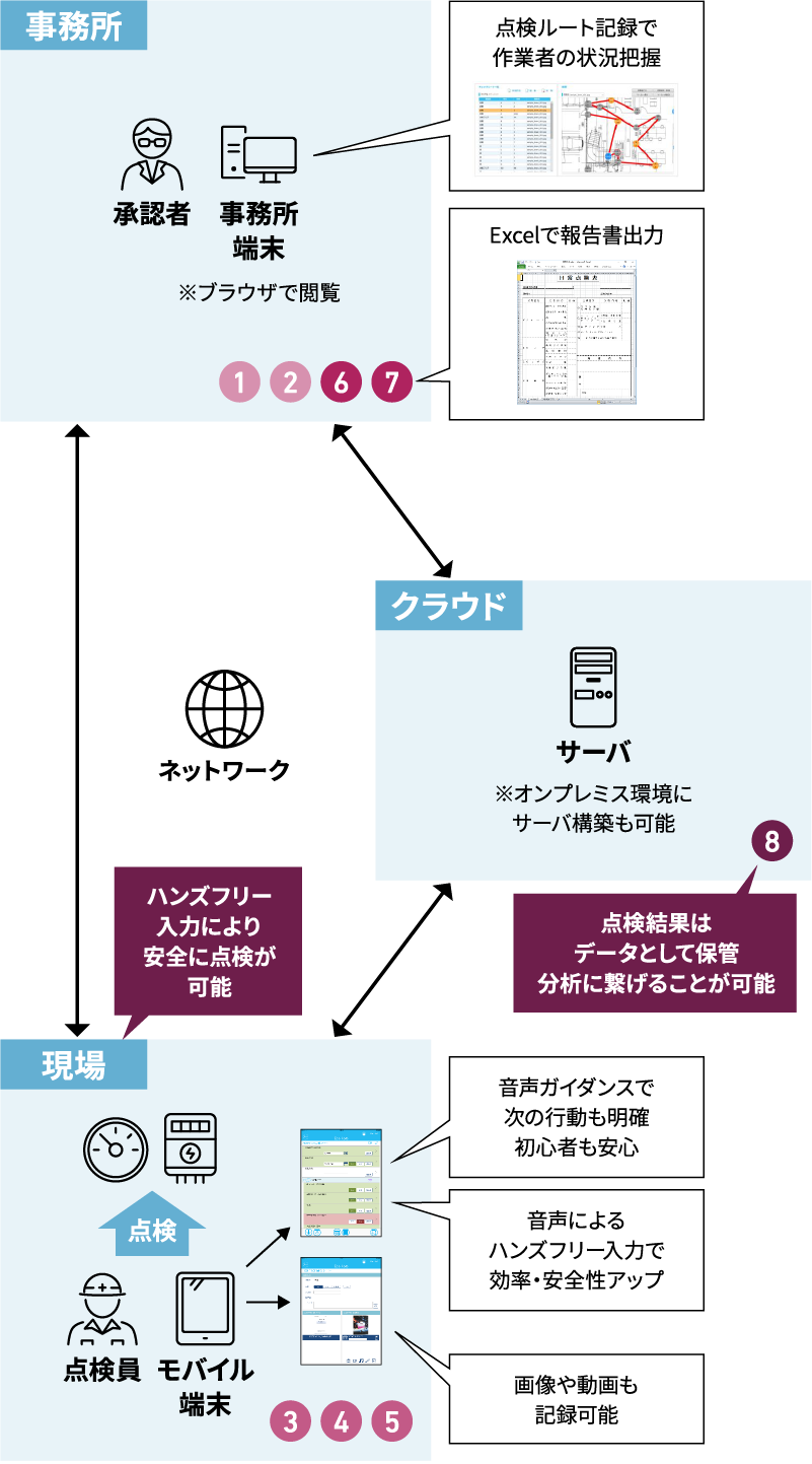 システム構成イメージ