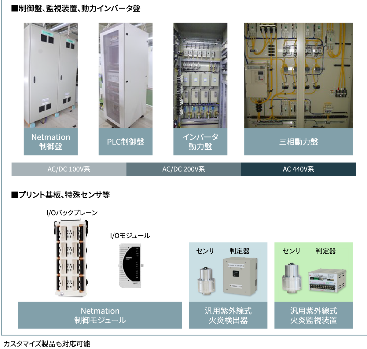 製作可能製品例