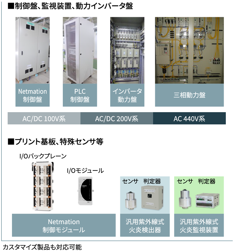 製作可能製品例