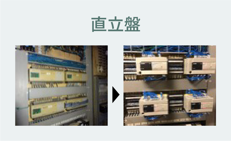 直立盤