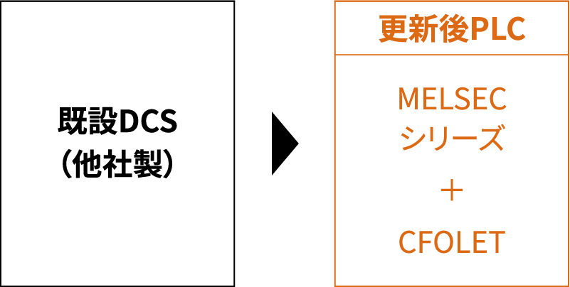 発電プラント付帯設備等