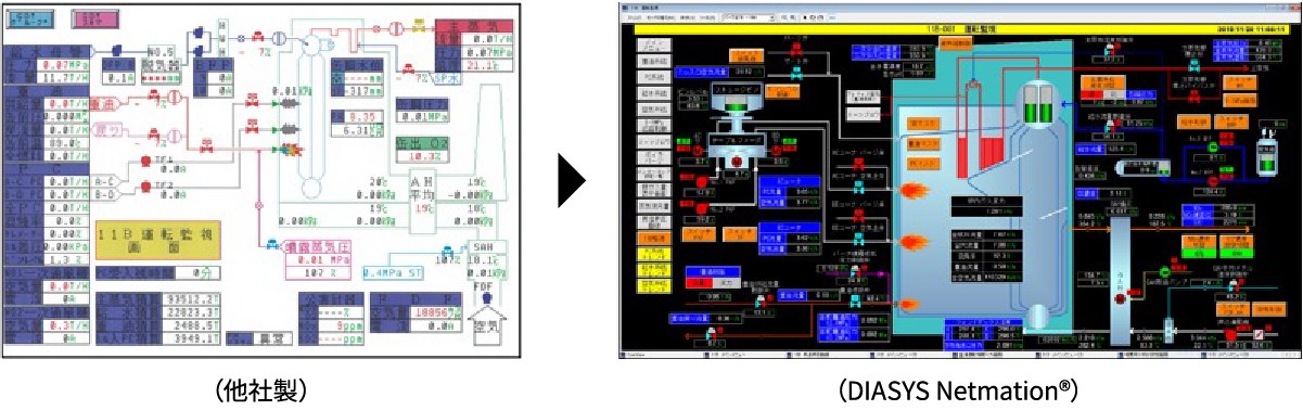 制御装置更新例