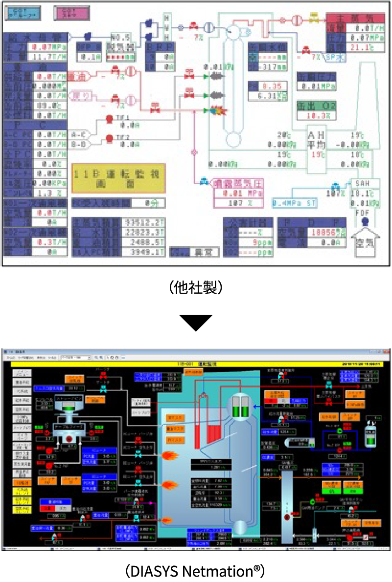 制御装置更新例