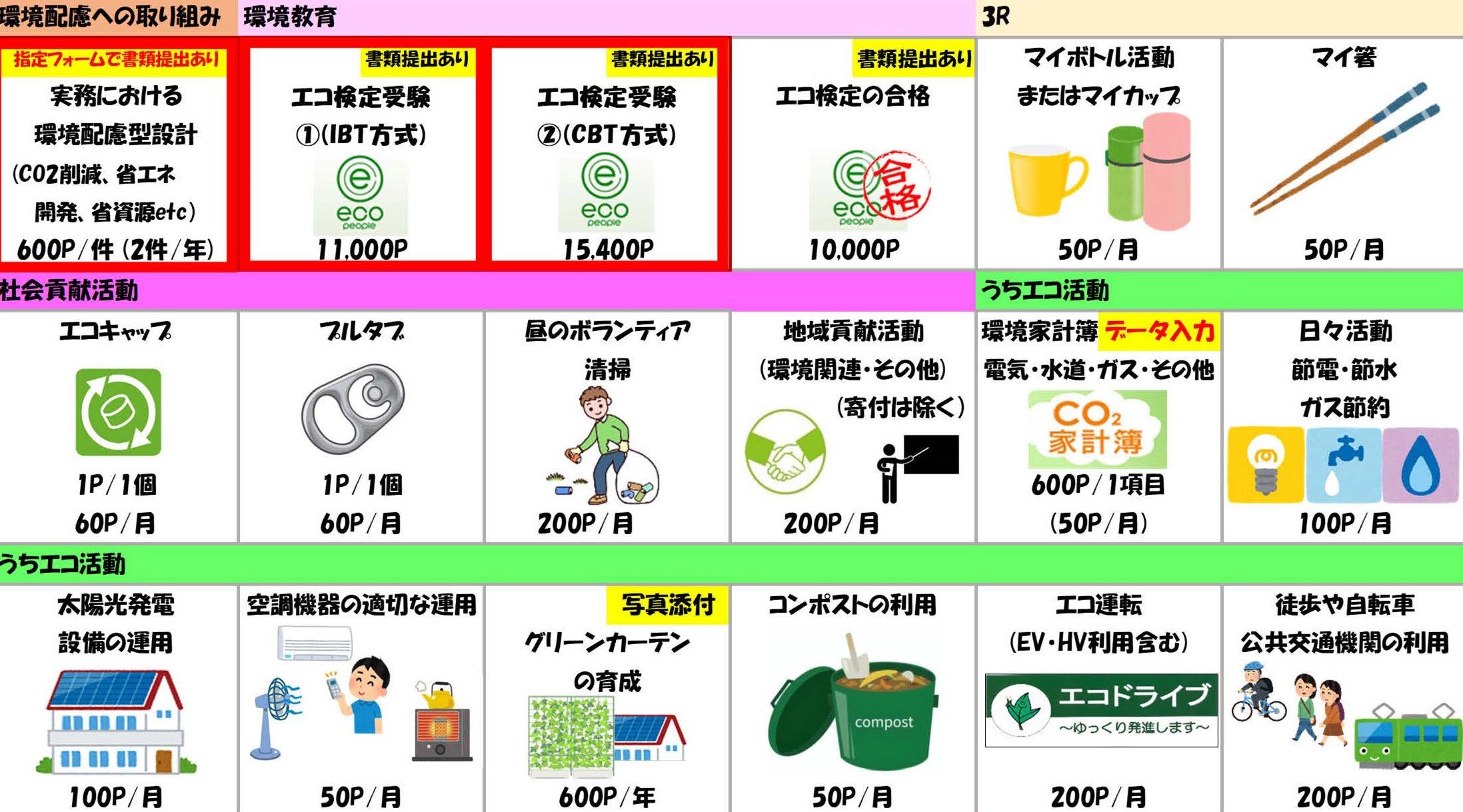 ポイント対象活動(2025年度)